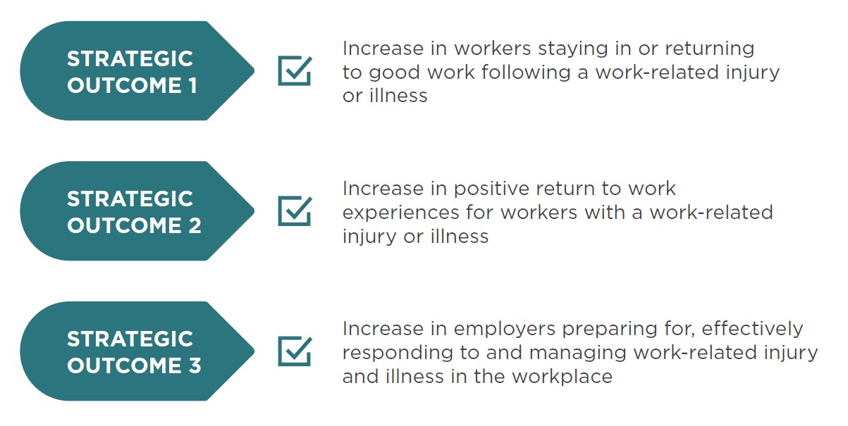 National Return To Work Strategy 2020 2030 Safe Work Australia