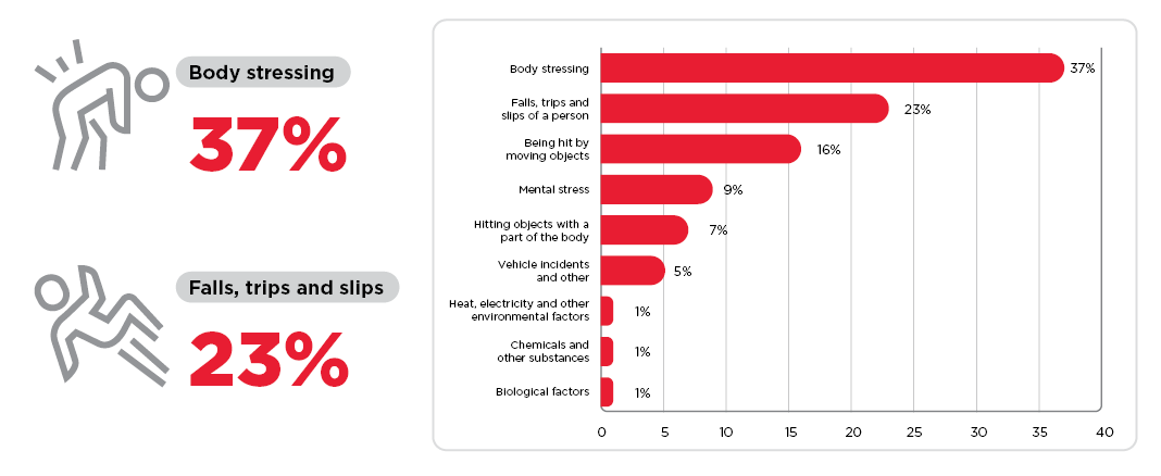 Serious claims by mechanism of incident, 2020-21p* image