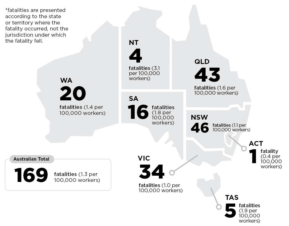 australia worker fatalities by state