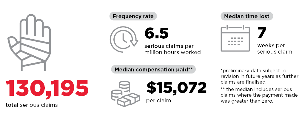 Serious claims statistics, 2020-21p image