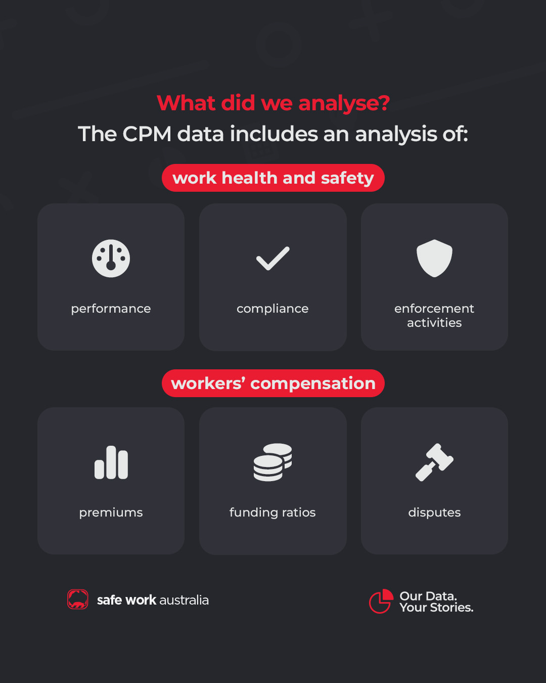 CPM data includes WHS performance, compliance and enforcement activities as well as workers' compensation premium funding rations and disputes..