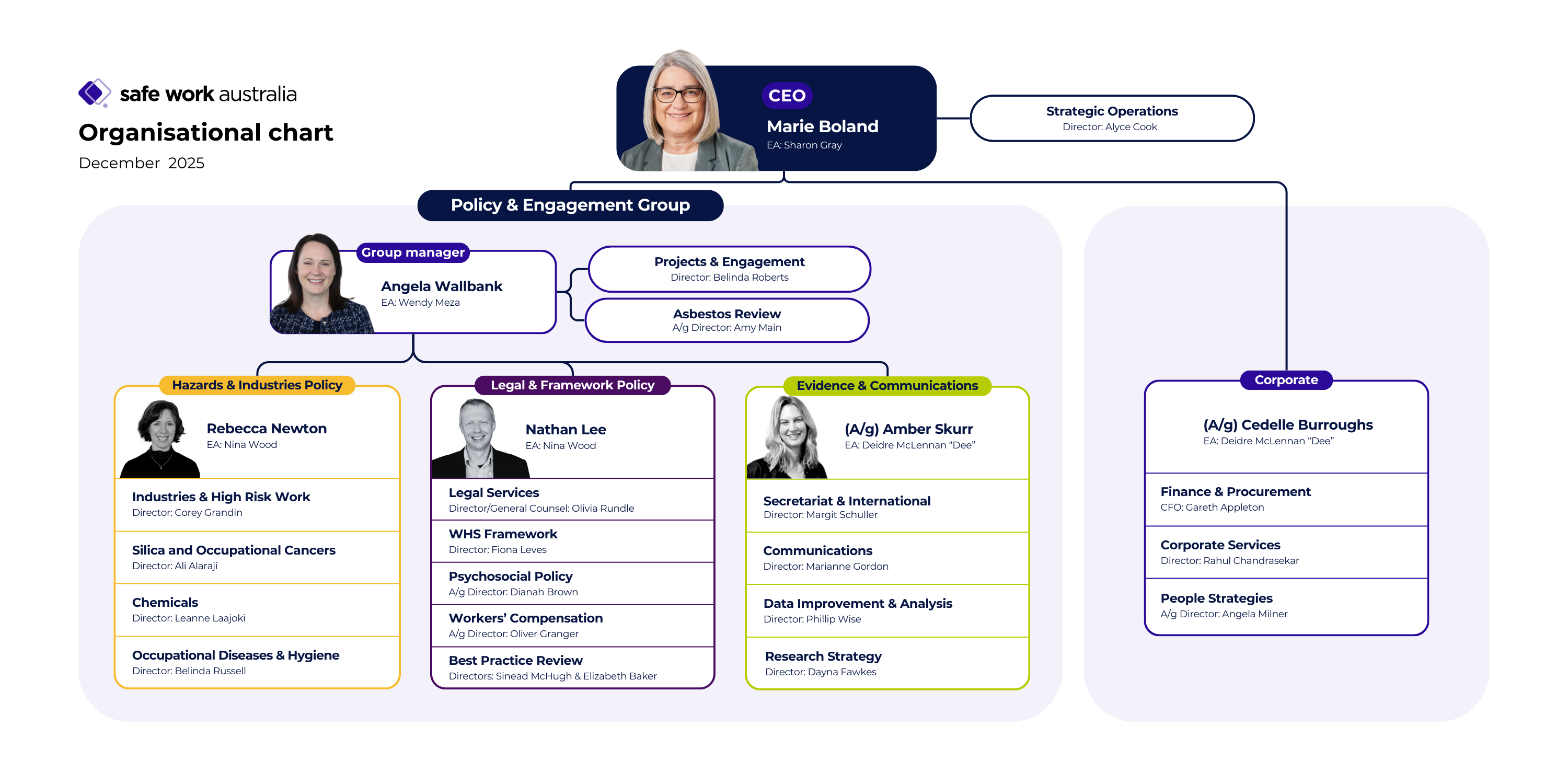 November SWA Organisation Chart