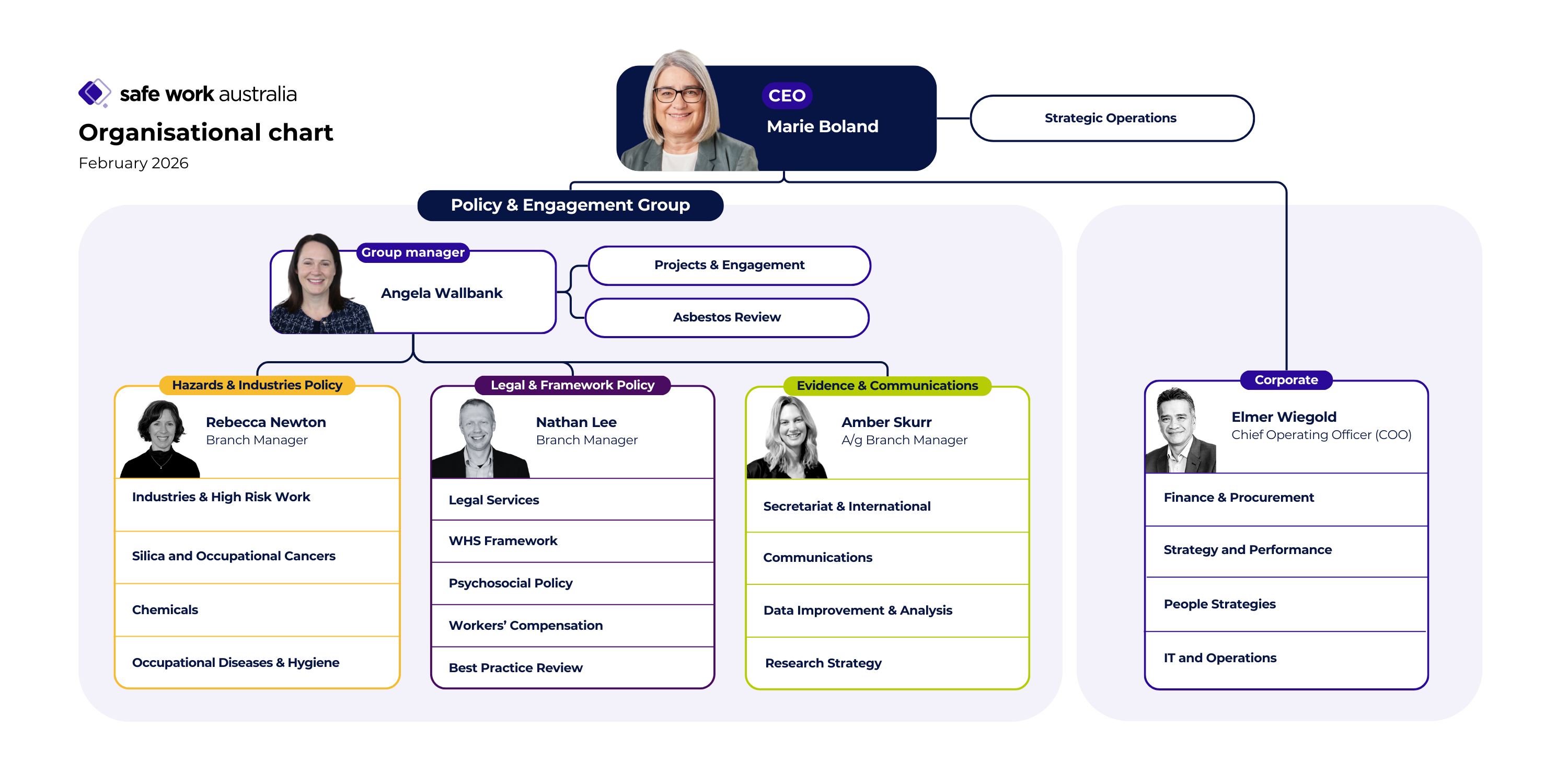 February 26 SWA Org Chart