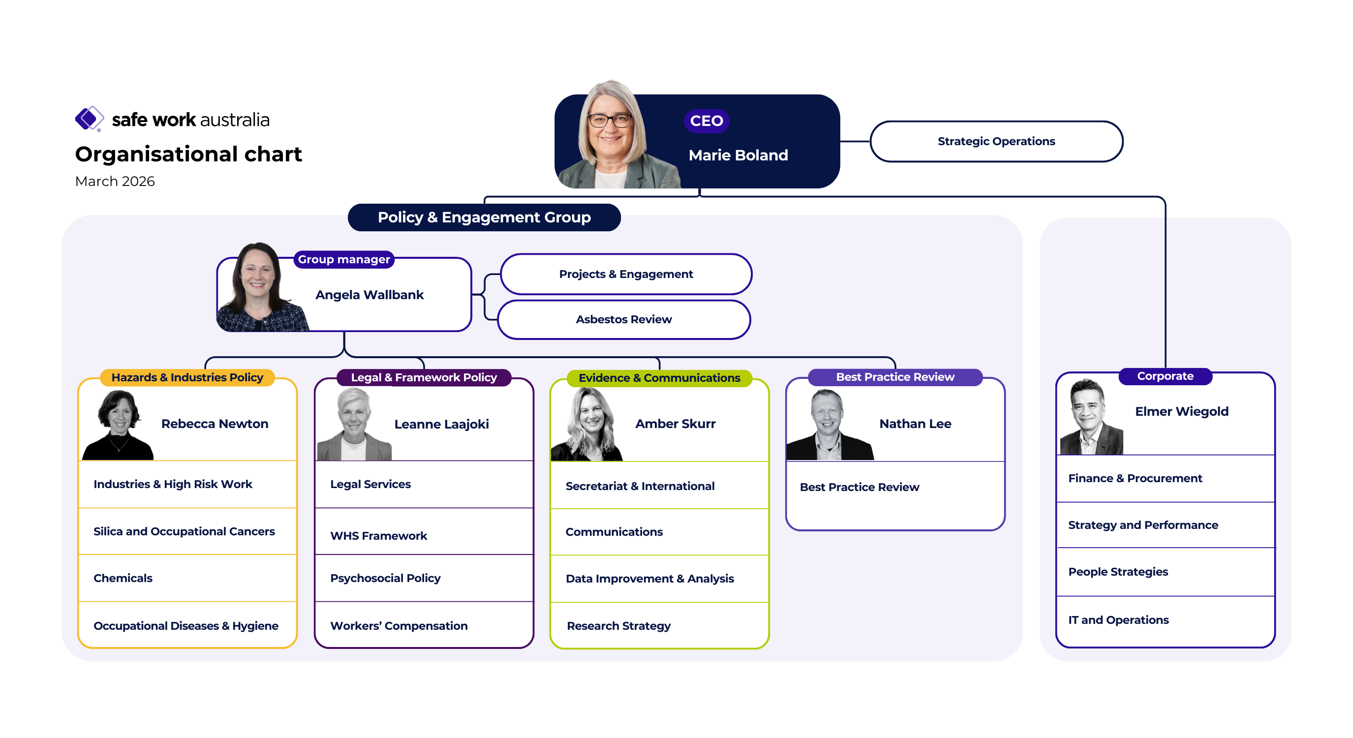 March 26 SWA Org Chart