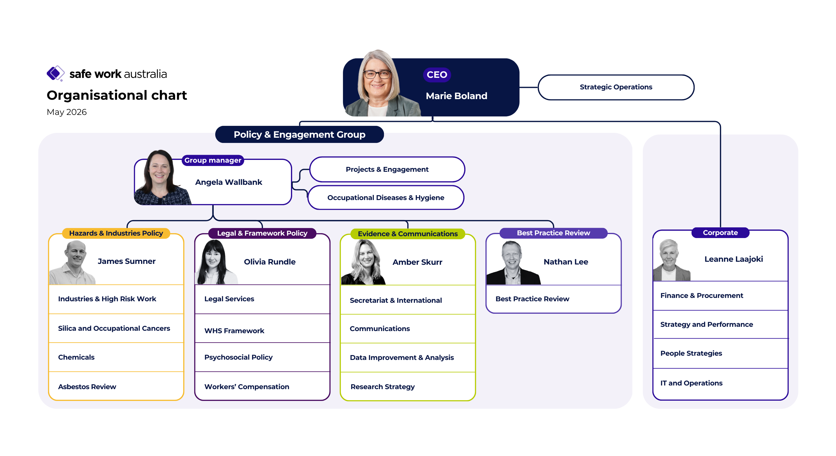 May 2026 org chart