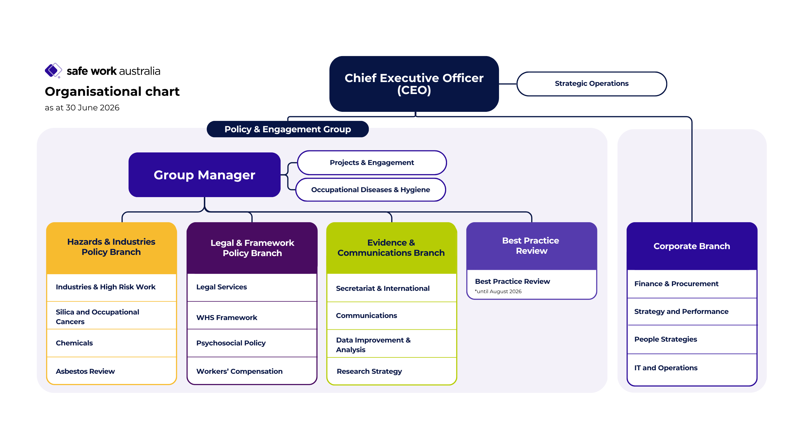 June organisation chart 