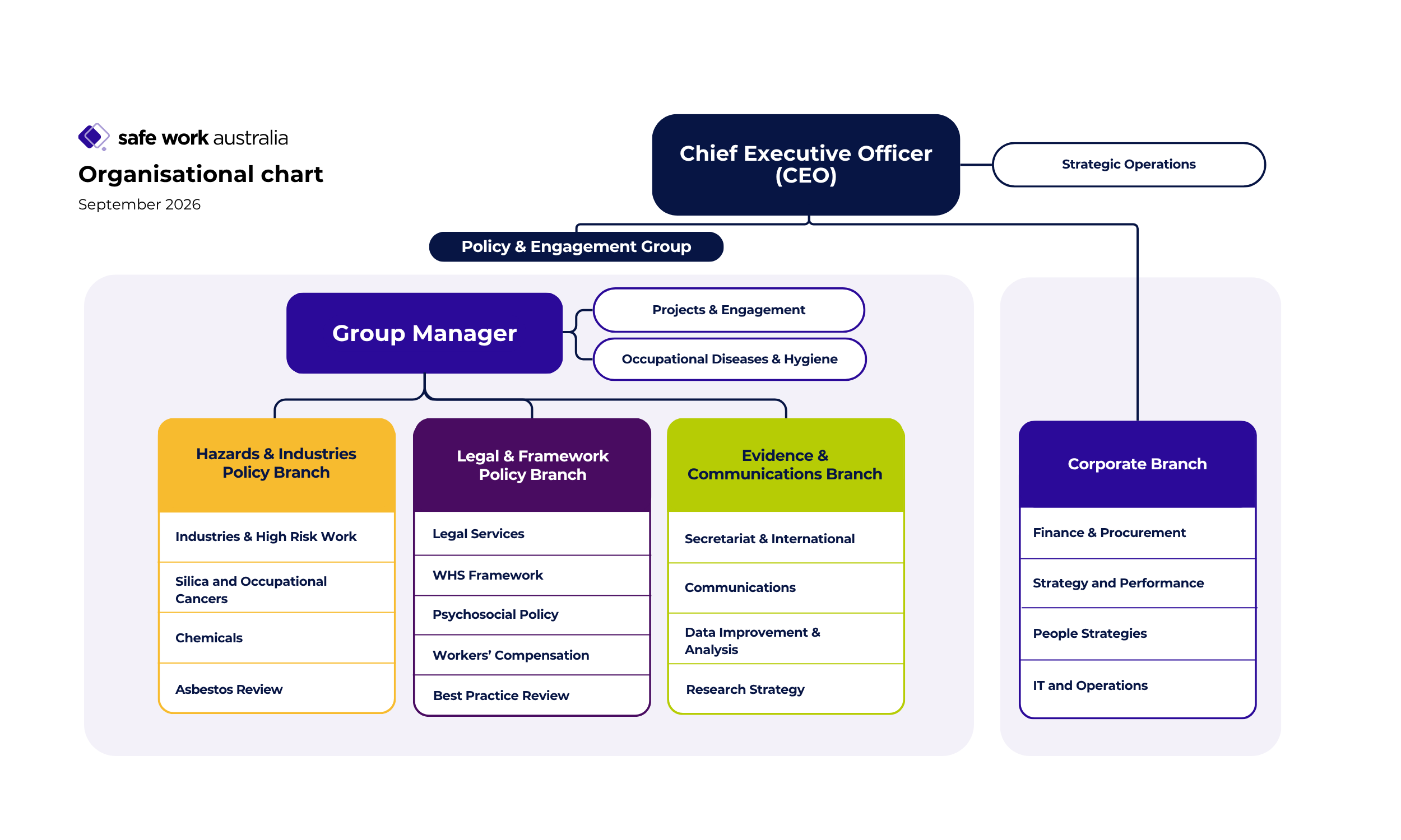 September organisation chart 
