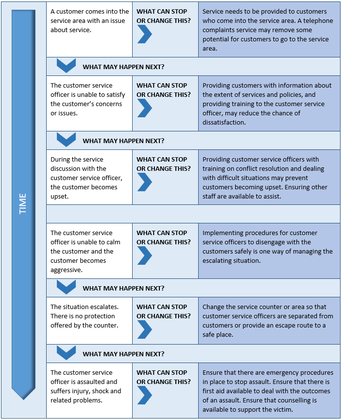 Model Code of Practice: How to manage work health and ...