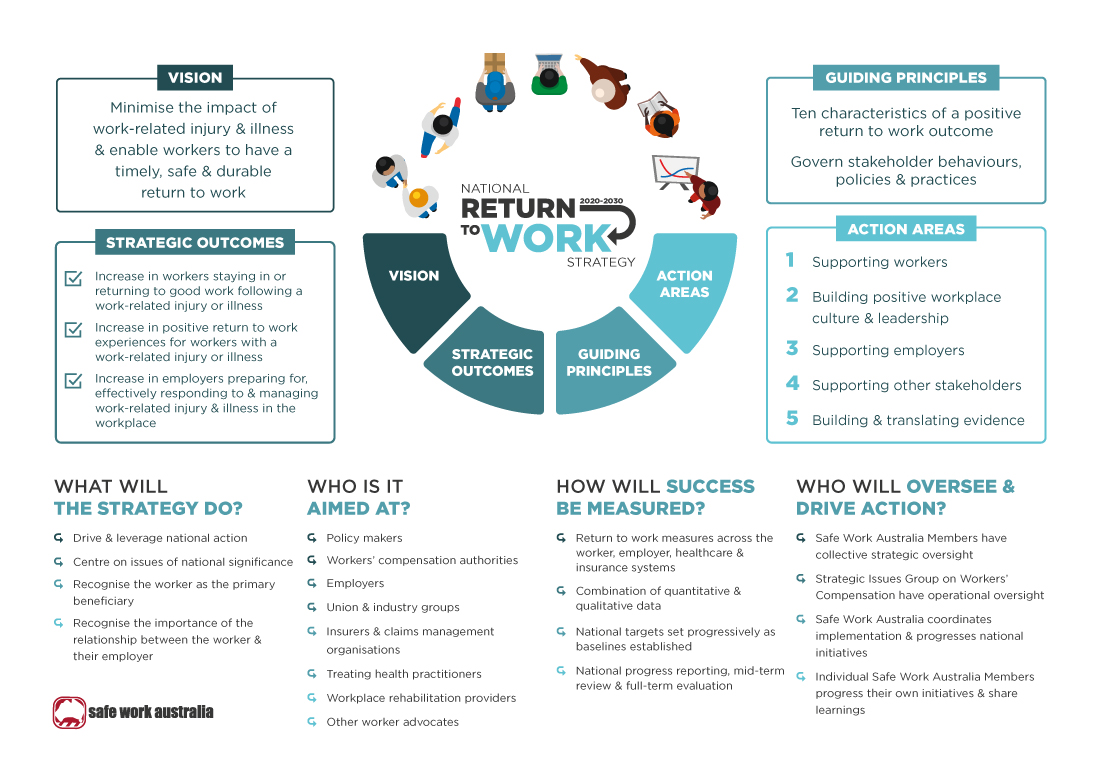 This snapshot provides a high level overview of the Strategy. It summarises what the Strategy will do, who it is aimed at, how success will be measured and who will oversee and drive action