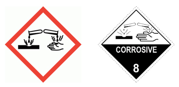 common corrosive symbols
