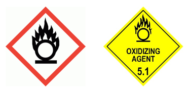 common oxidiser symbols