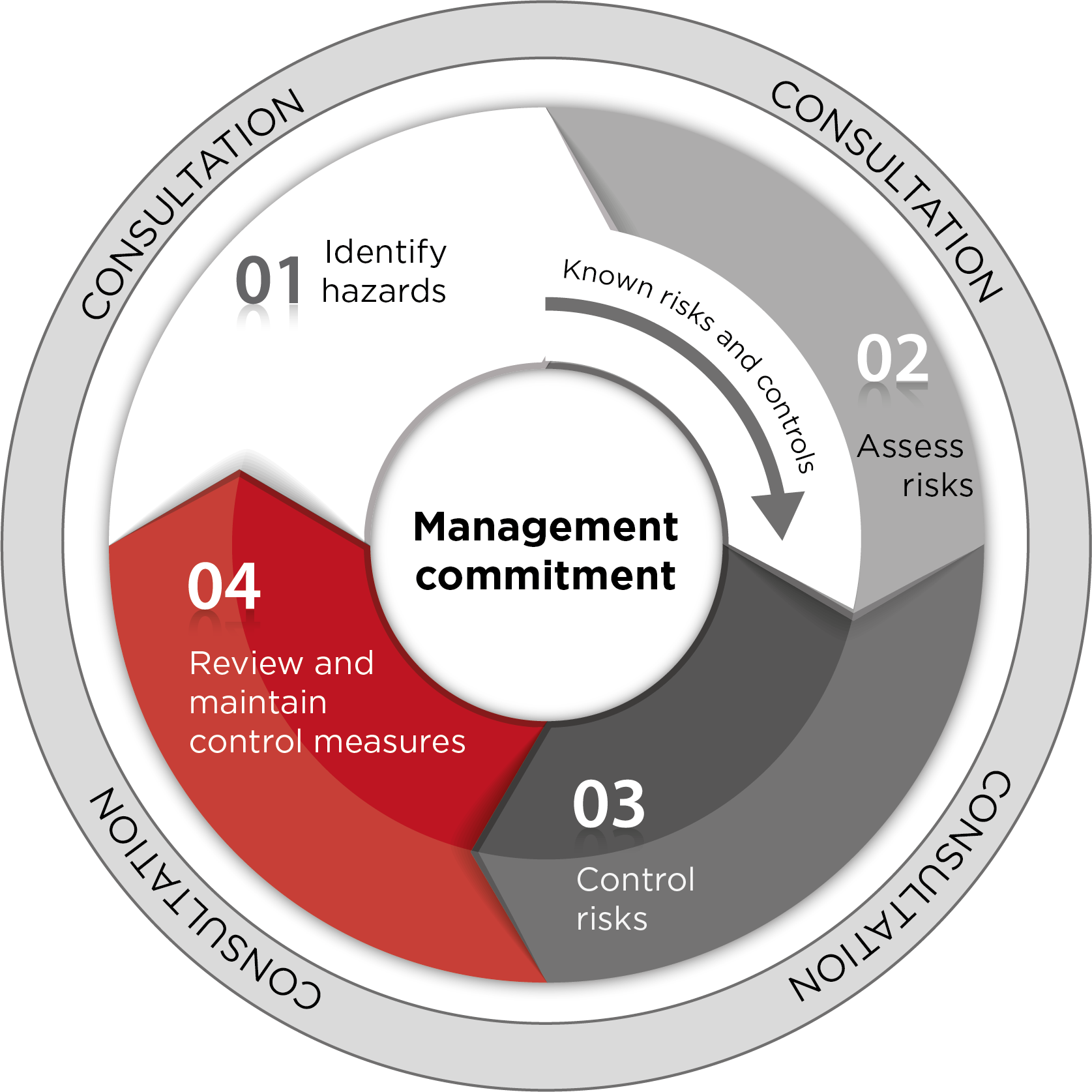 Рекламные риски. Risk Management. Risk Management Assessment. Риски. Управление рисками.