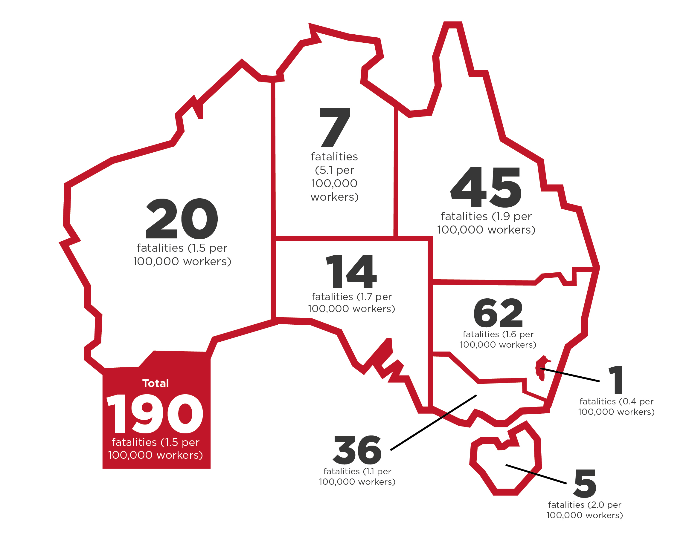 Work Related Injury Fatalities Key Whs Statistics Australia 2018