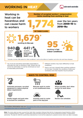 working_in_heat_infographic