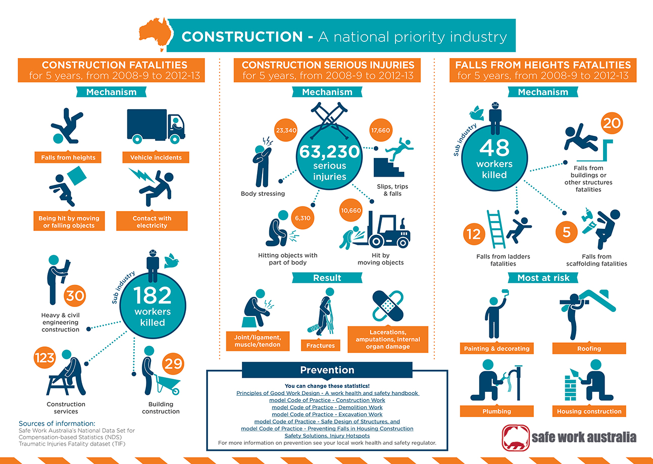 case study accident construction site