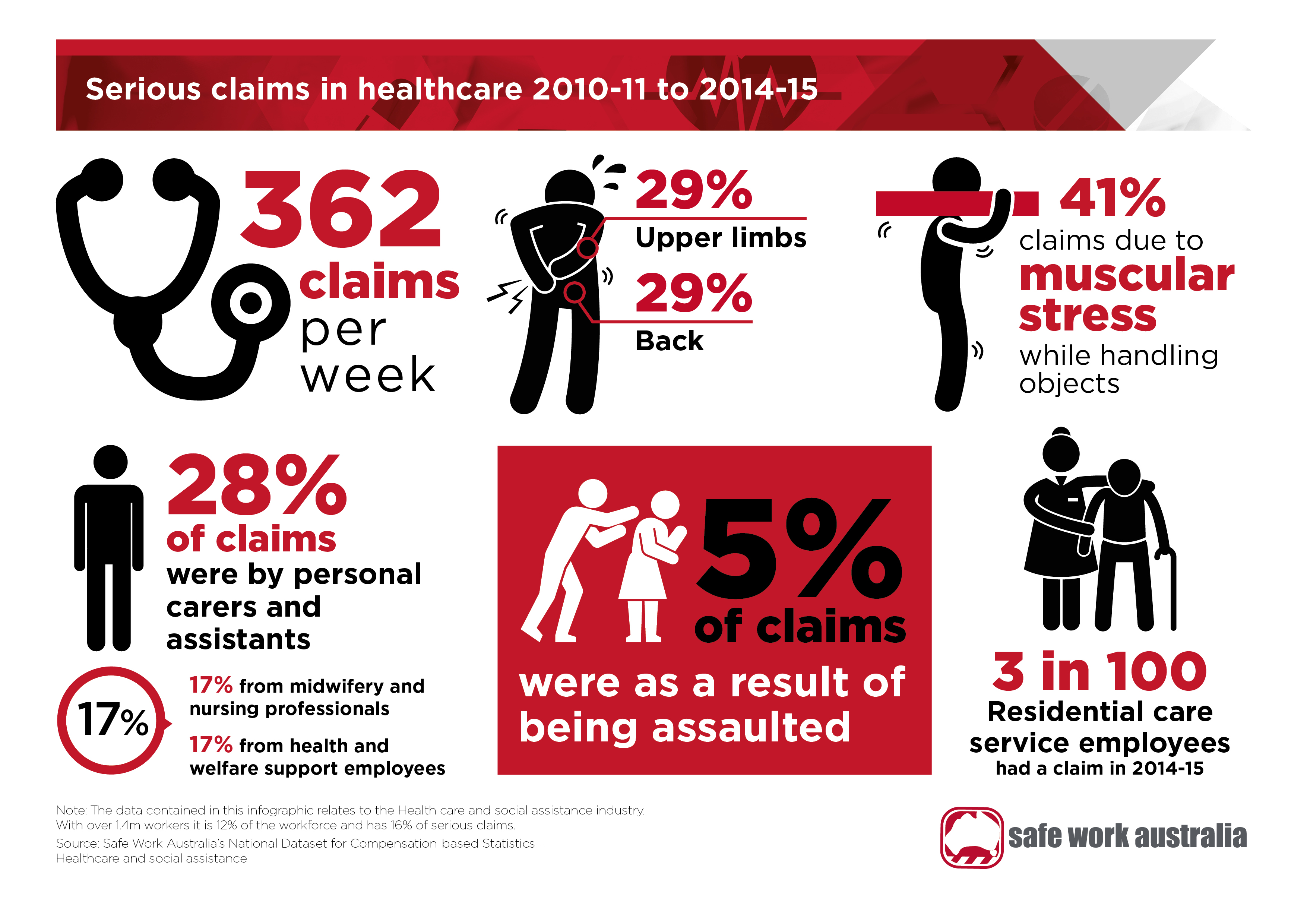 Infographic Workplace Bullying And Violence Safe Work Australia