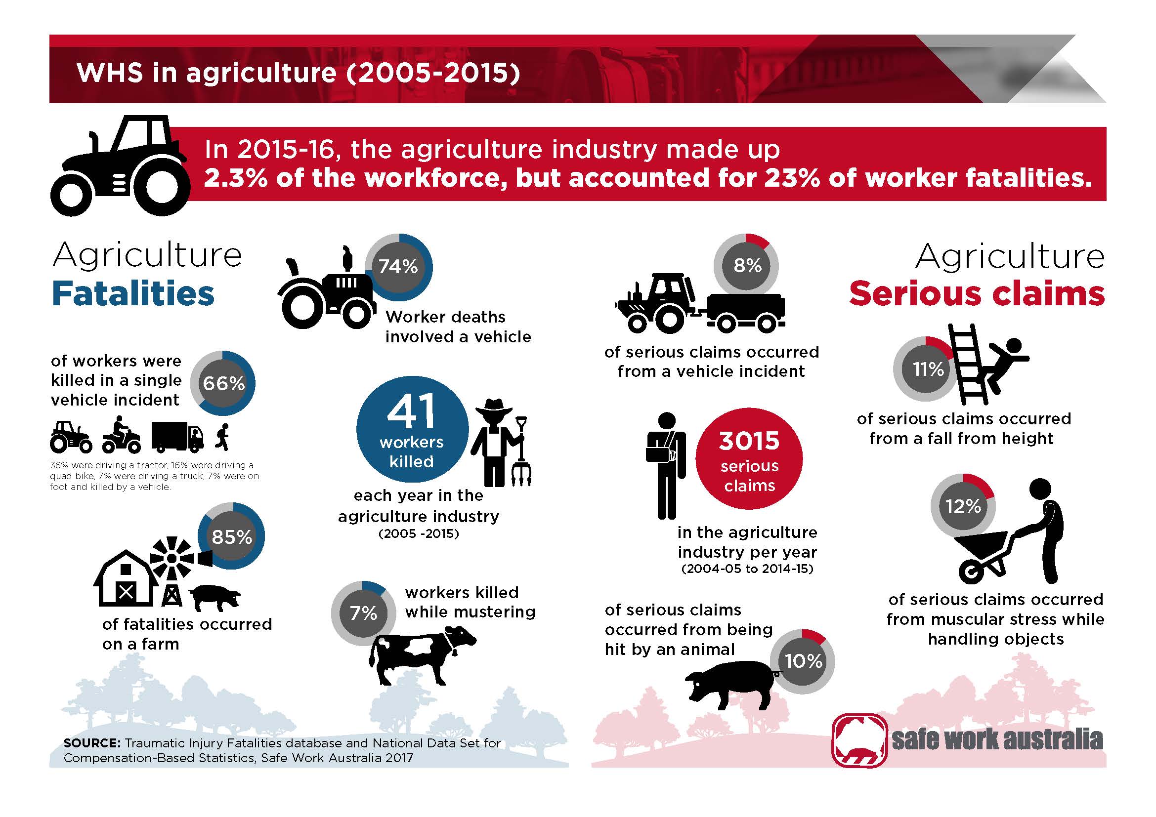 Agricultural Activities For Students
