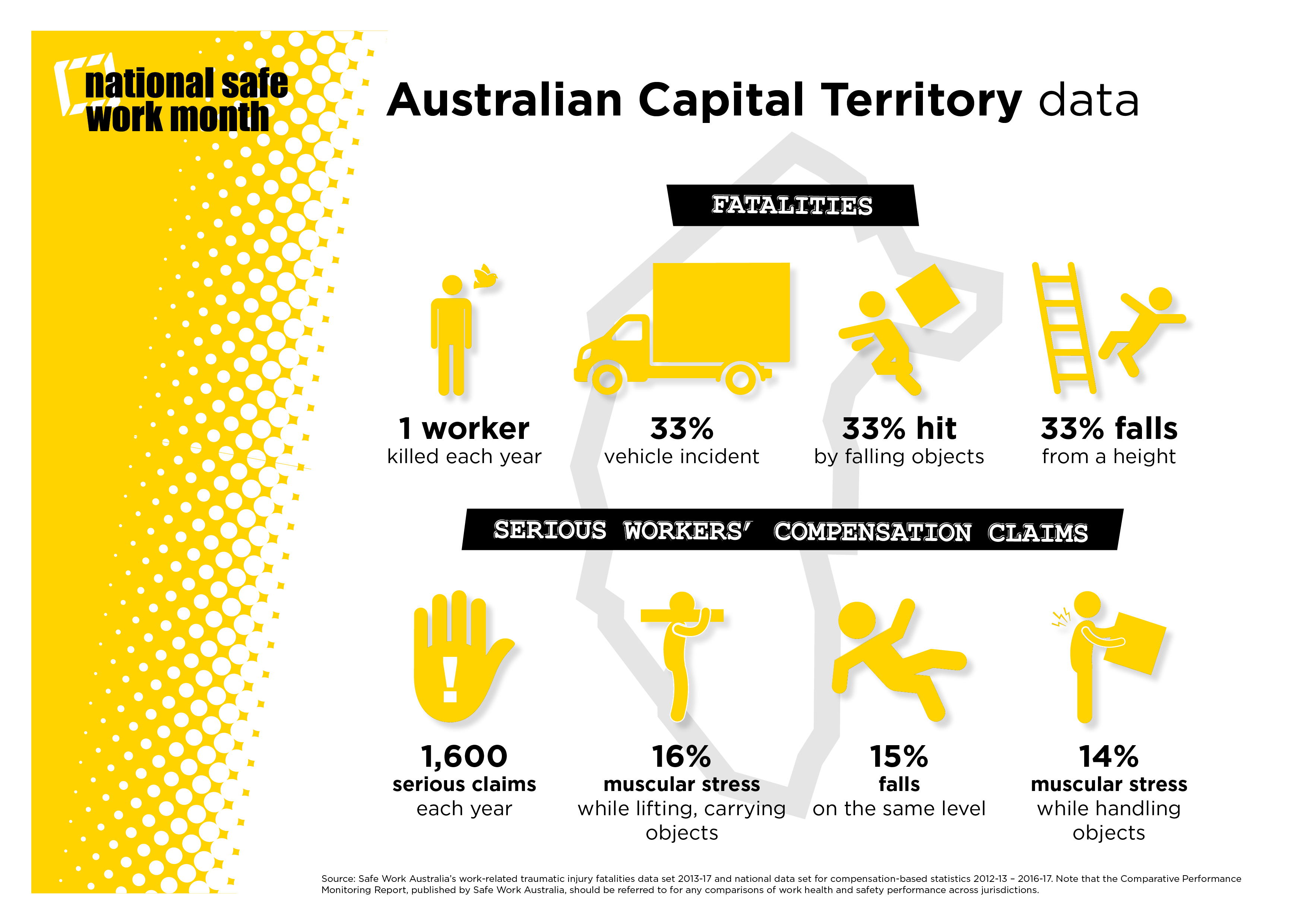 australian capital territory fatality and injury infographic safe