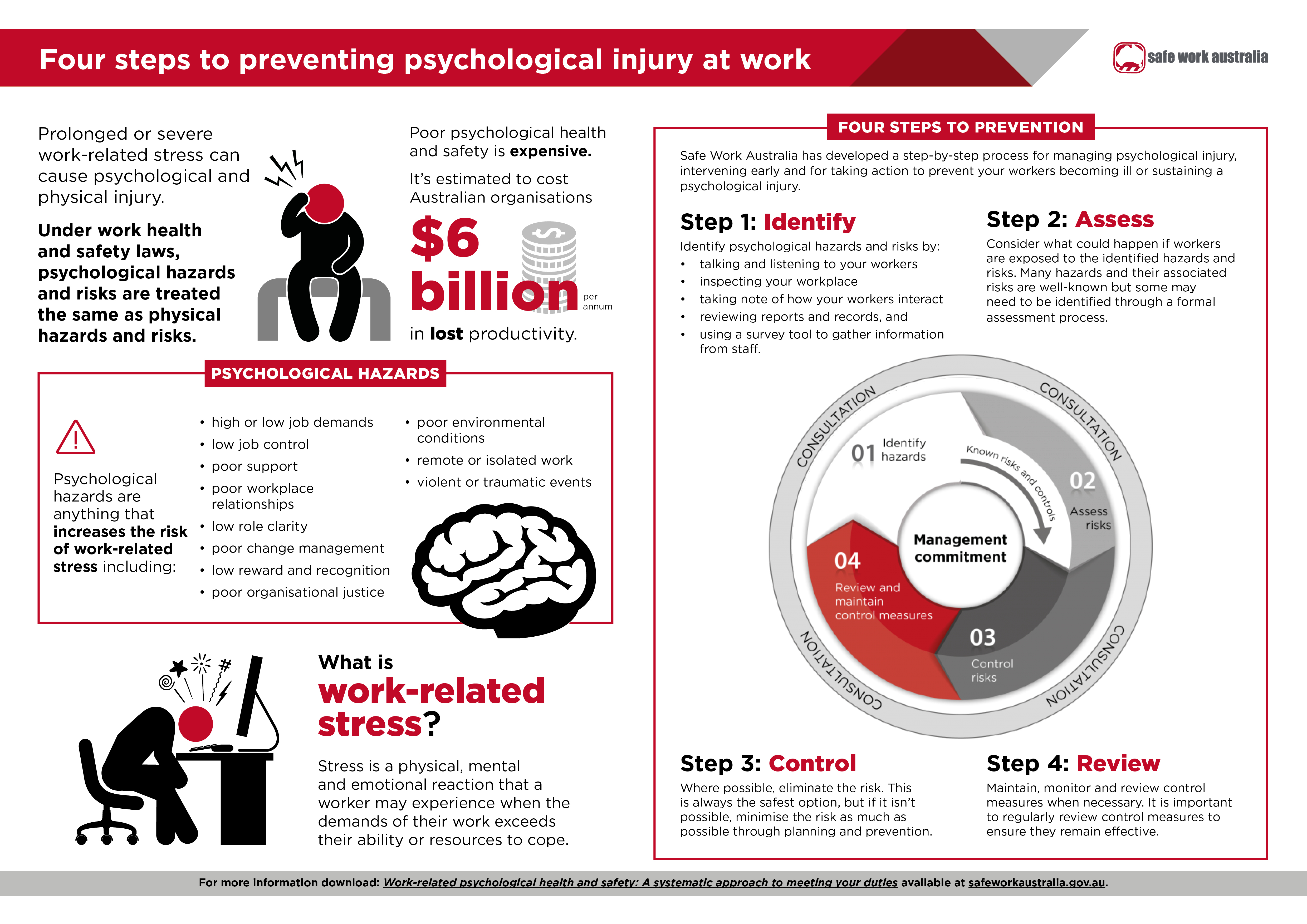 Worksafe Victoria Organisational Chart